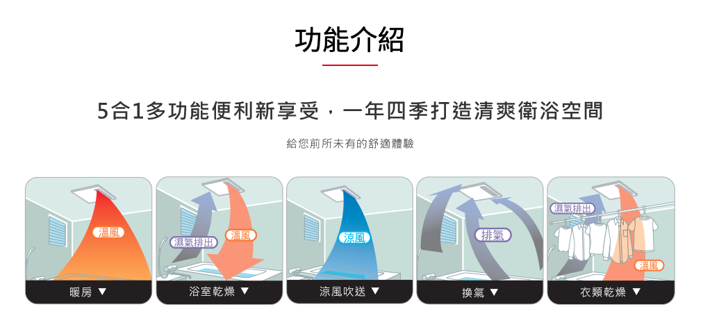 2022 熱門暖風機推薦，浴室暖風乾燥機功能/安裝/價格/排