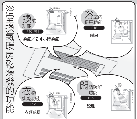 2022 熱門暖風機推薦，浴室暖風乾燥機功能/安裝/價格/排