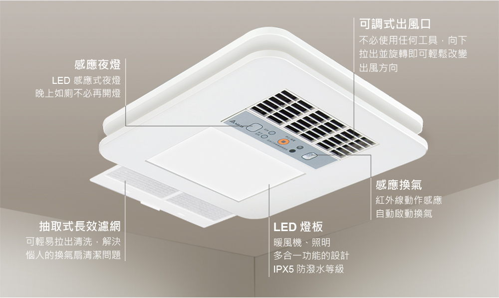 2022 熱門暖風機推薦，浴室暖風乾燥機功能/安裝/價格/排