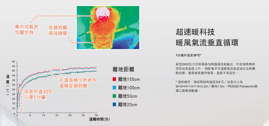 2022 熱門暖風機推薦，浴室暖風乾燥機功能/安裝/價格/排