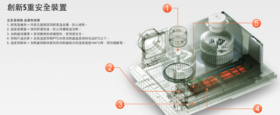 2022 熱門暖風機推薦，浴室暖風乾燥機功能/安裝/價格/排