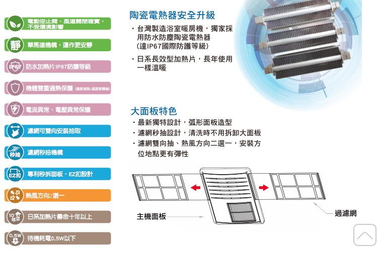 2022 熱門暖風機推薦，浴室暖風乾燥機功能/安裝/價格/排